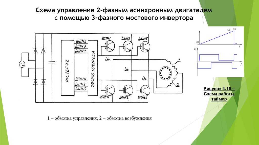 Коды ошибок стиральных машин ariston и indesit с системой управления evo-ii