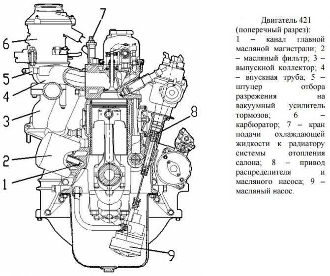 Все двигатели на газель: описание, модификации и неисправности