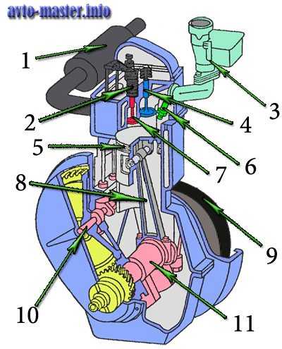 Двигатель ямз 534: технические характеристики