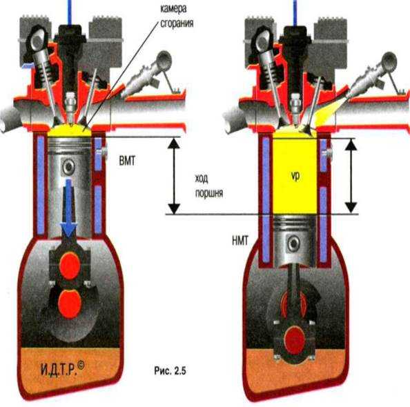 Схемы двигателей