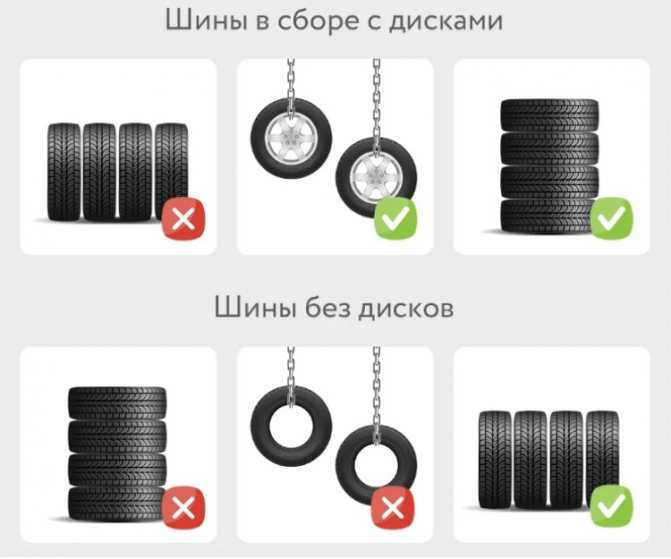 Как правильно хранить шины: без дисков, на дисках