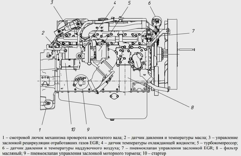 Система охлаждения и система смазки двигателя ямз-238