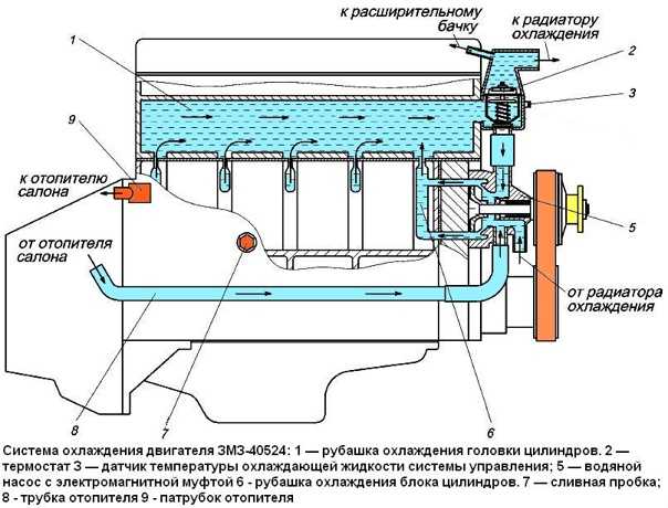 Газ 3110 схема электрооборудования с двигателем змз-402