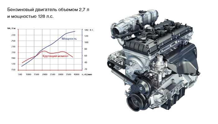 Двигатель на змз-409, характеристики и причины поломок