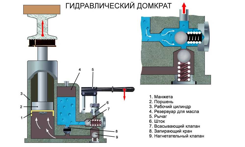 Схема гидравлического домкрата бутылочного типа схема