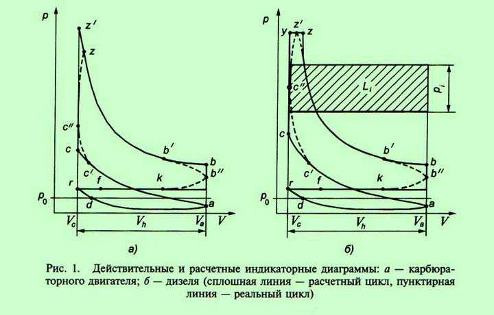 Свернутая индикаторная диаграмма