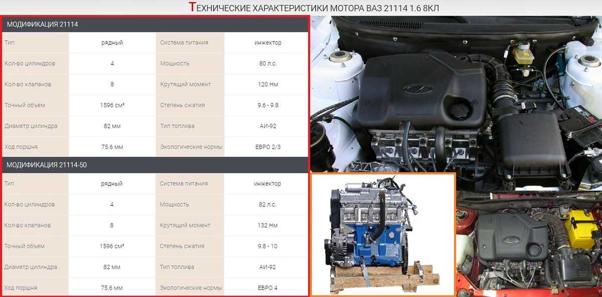 Моторы ваз характеристики – сравнение таких моторов, как 124 и 126, 127.