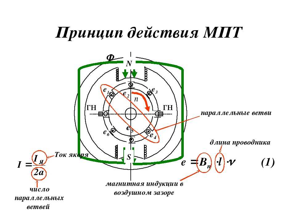 Машины постоянного тока. Принцип работы машины постоянного тока схема. Принцип работы машин постоянногот тока. Принцип действия МПТ. Принцип действия электрической машины постоянного тока.