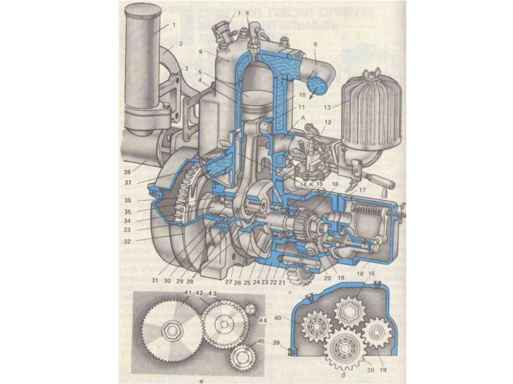Инструкция по запуску двигателя т 170 Пуск дизеля трактора Т17001 Перед пуском дизеля проверить и при необходимости установить в нейтральное положение