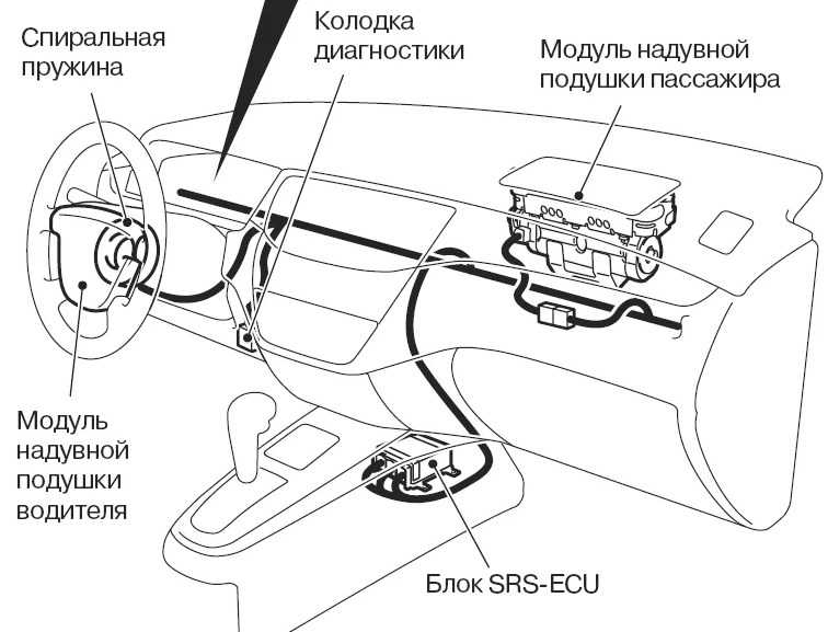 Как проверить подушки безопасности на срабатывание – airbag статьи