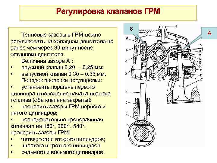 Турбореактивный авиационный двигатель д-20п.