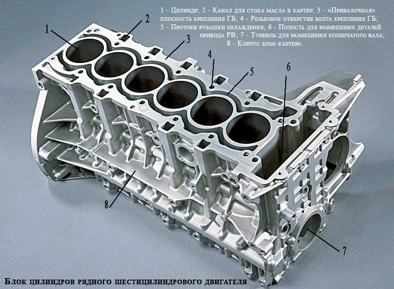 Из какого металла сделан двигатель автомобиля? - утилизация и переработка отходов производства