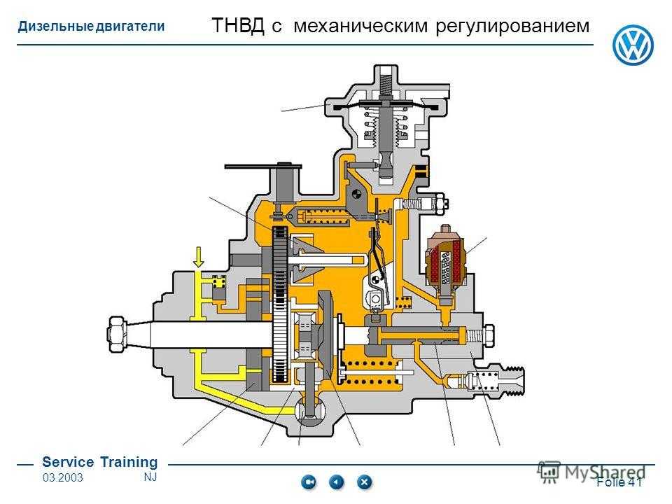 Проверка тнвд. Как работает ТНВД дизельного двигателя. Дизельный двигатель v6 с механическим ТНВД. ТНВД на 274 мотор.