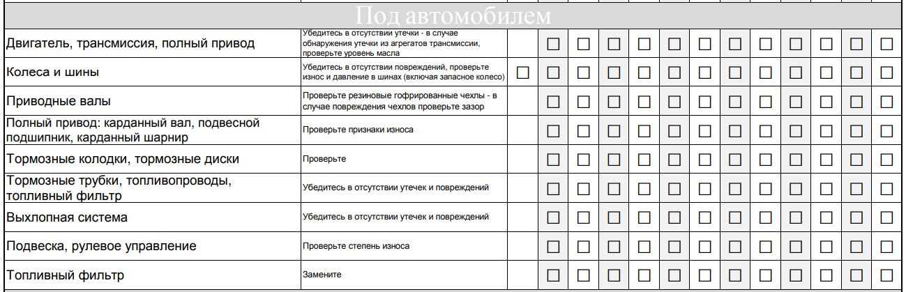 Лист контрольных проверок температуры груза и воздуха в кузове авторефрижератора образец