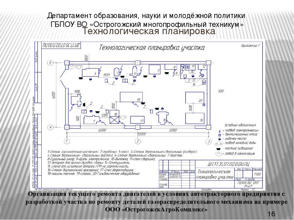 Организация работы участка по ремонту топливной аппаратуры комплекса ремонтных участков атп г. хабаровска