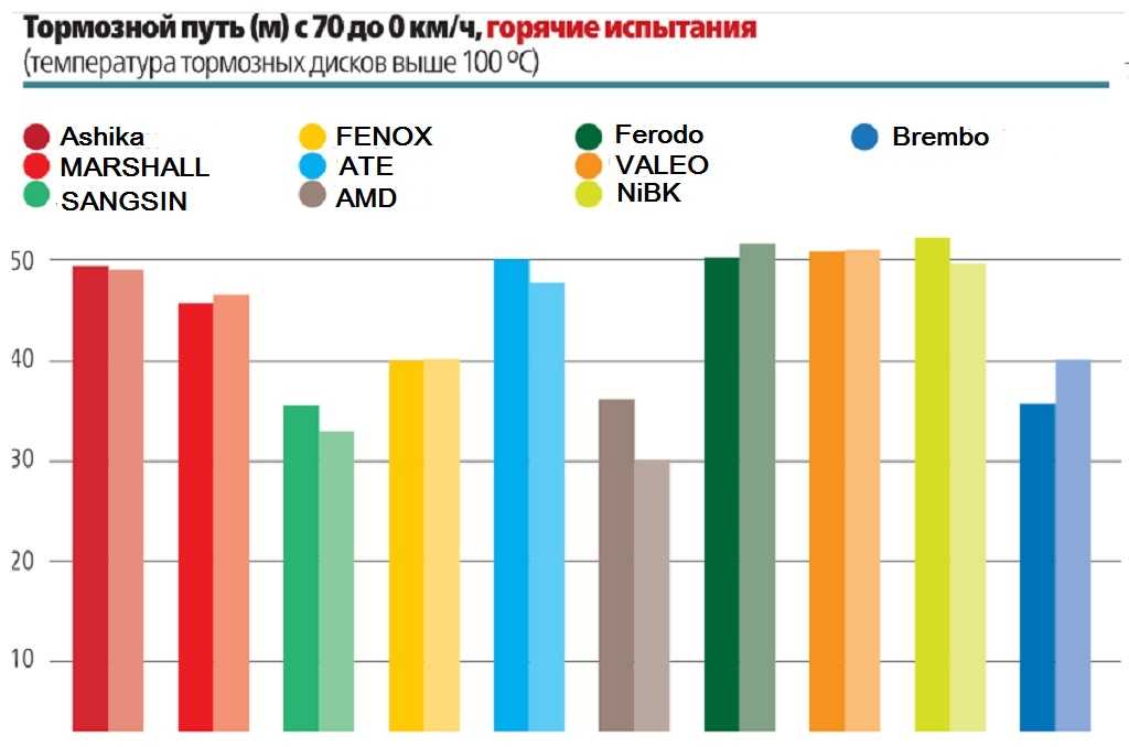 Тормозные диски для киа рио 3: описание, выбор, артикул
