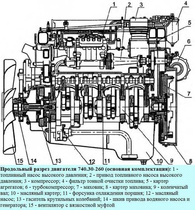 Двигатель камаз евро-2: характеристики, возможные неисправности