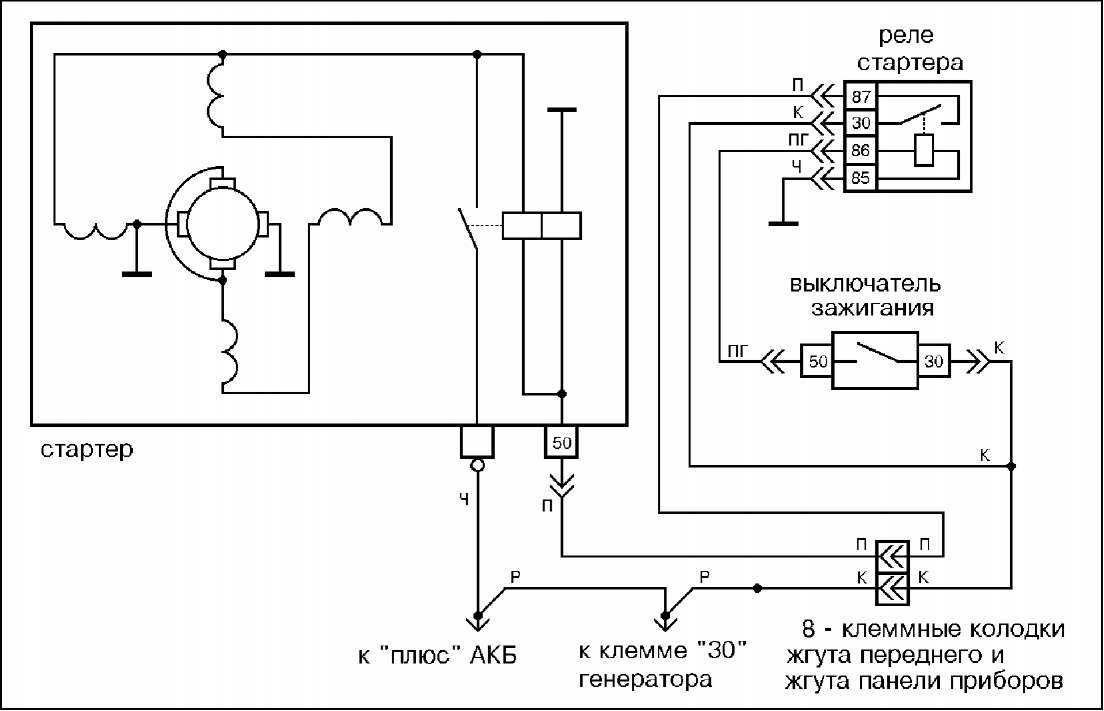Установка реле стартера на ваз 2101 схема