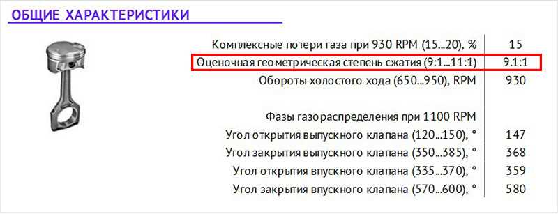 Проверка компрессии в цилиндрах двигателя: чем и как измерить