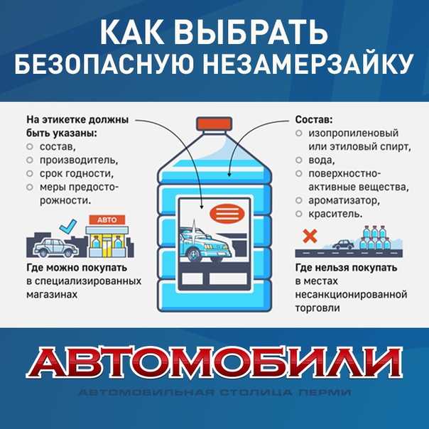 Стеклоомывающая жидкость (незамерзайка): особенности и характеристики