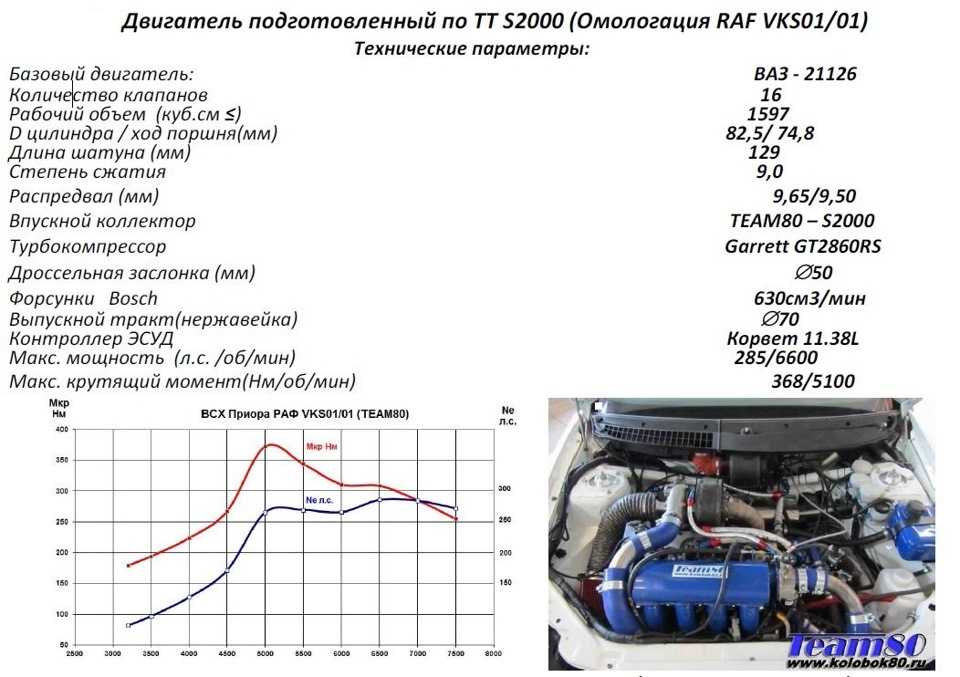 Технические характеристики двигателя ваз 21116