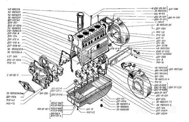 Двигатель д65 юмз технические характеристики – аграрный справочник