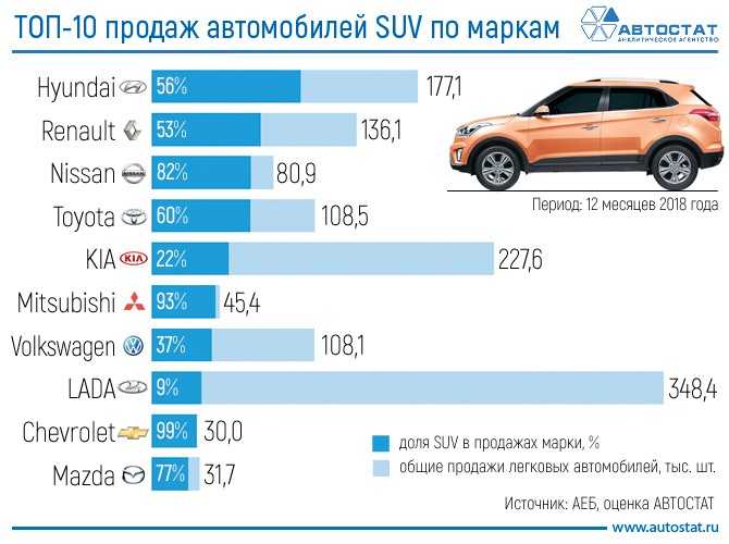 🚗 рейтинг лучших автомобильных аккумуляторов в 2021 году
