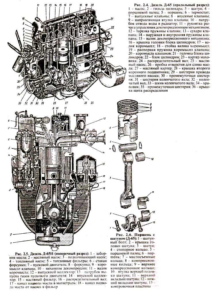 Двигатель д65 юмз технические характеристики
