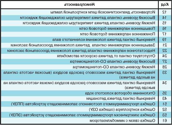 Троит двигатель: явные и редкие причины « newniva.ru