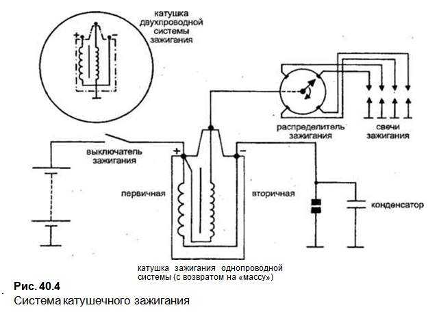 Проверка катушки зажигания мультиметром или тестером: определение сопротивления модуля