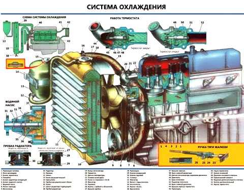 Схема электрооборудования автомобиля газ-3110 с двигателем змз-402 | электрооборудование | газ 3110