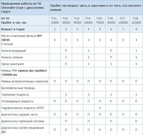 То шевроле авео т300 регламент
