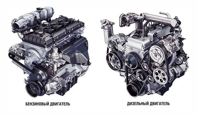 Что такое многотопливный двигатель танка - автомобильный журнал