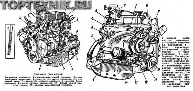 Умз 421 — двигатель уаз: технические характеристики