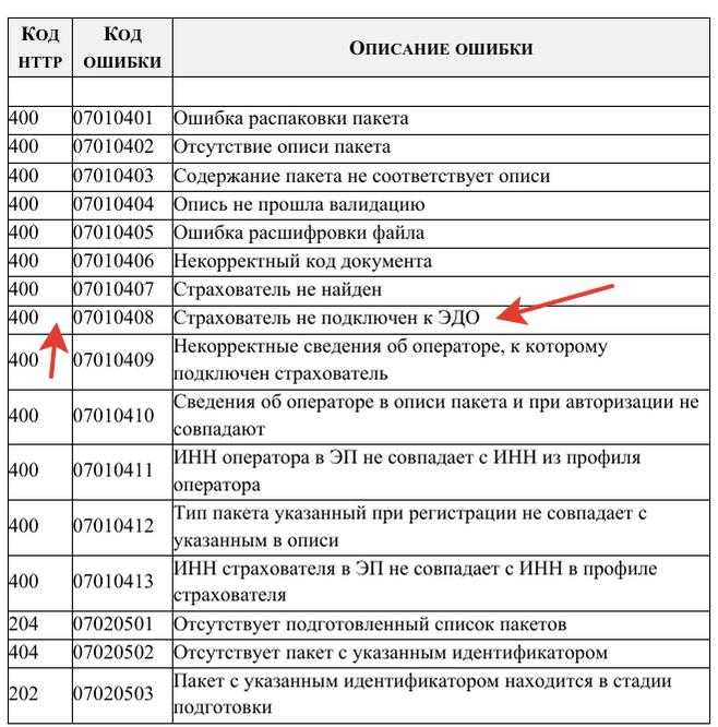 Ошибка содержимого. Код. Код ошибки. Ошибки коды Error. Коды неисправностей.