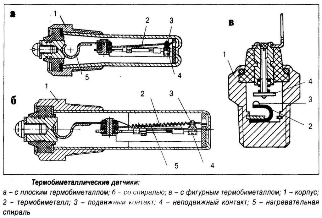 Работа датчика температуры. Устройство датчика указателя температуры охлаждающей жидкости. Датчик температуры охлаждающей жидкости устройство и принцип работы. Датчик температуры двигателя устройство и принцип работы. Датчик температуры устройство принцип действия.