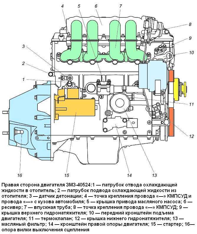 Ресурс двигателя уаз патриот змз-40906, змз-409051, змз-51432, змз-40905