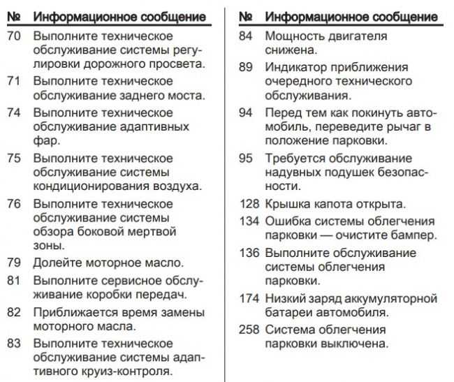 Расшифровка кодов ошибок автомобиля opel zafira на русском языке