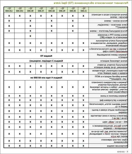 Регламент обслуживания. Регламент то Опель Астра j 1.4 Turbo. Регламент то Опель Астра j 1.6. Opel Astra h регламент технического обслуживания. Регламент то Опель Астра h 1,8.