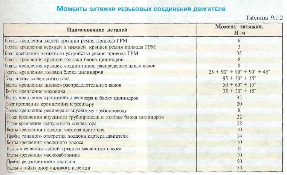 Схема затяжки распредвала ваз 2107 инжектор