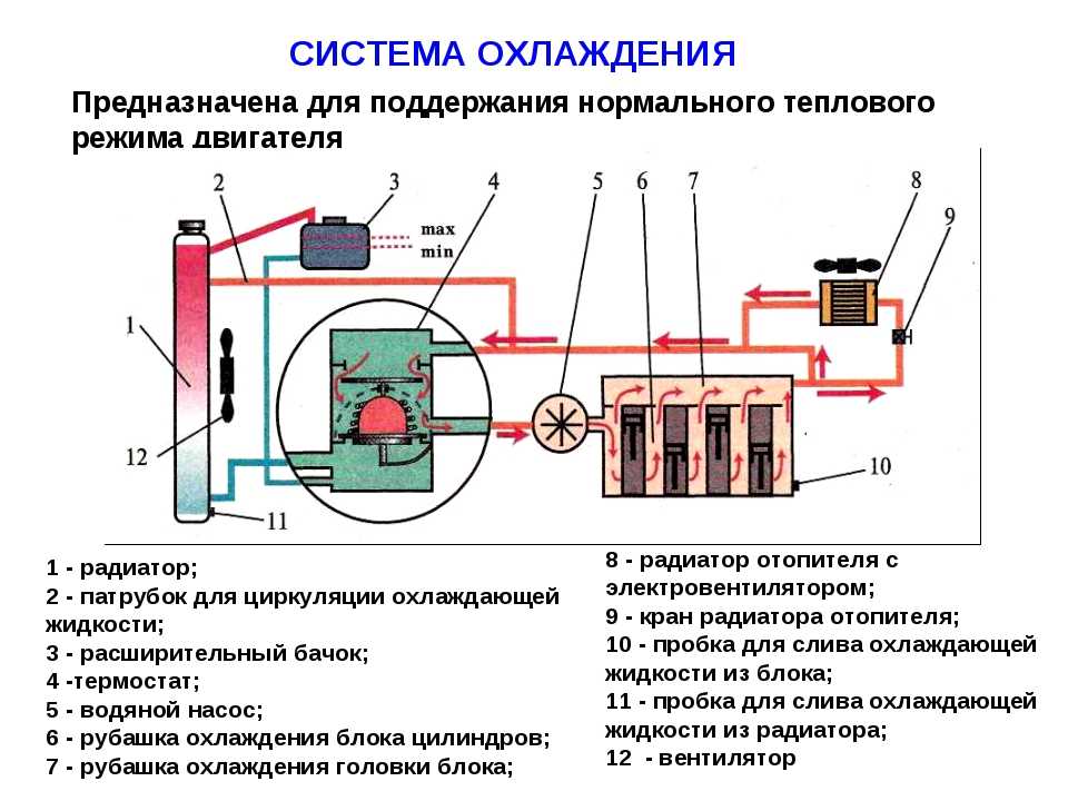Замена охлаждающей жидкости на москвиче 2141