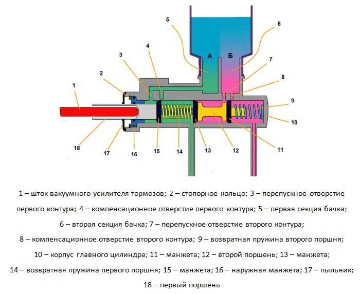 Почему не работает первый цилиндр на газели