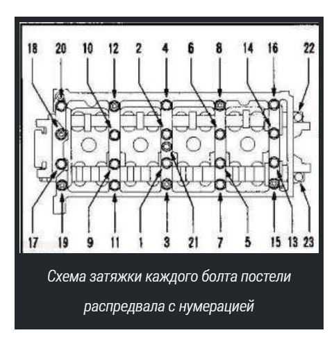 Схема нанесения герметика на гбц ваз 2112 16 клапанов