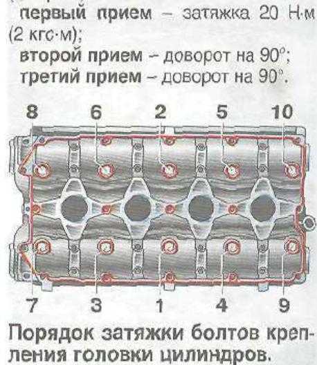 Самостоятельная замена прокладки гбц ваз 2112 16 кл: инструкции с фото. порядок и момент затяжки гбц на ваз-2112 с 16-ю клапанами: болты