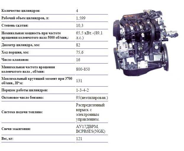 Какой двигатель стоит на приоре 16 клапанов – автомобильный портал automotogid