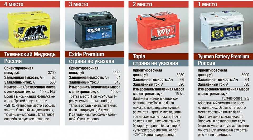 Маркировка и обозначение аккумуляторных батарей