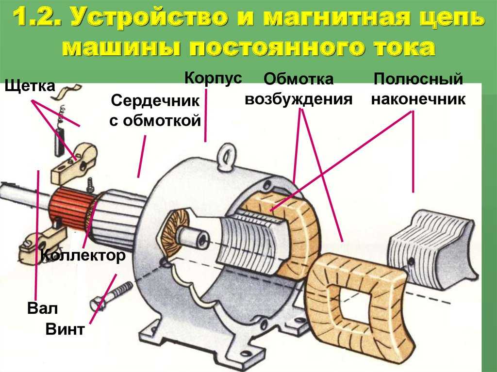 Рабочие характеристики двигателей постоянного тока