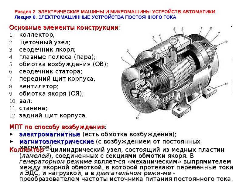 Пусковые режимы асинхронных электродвигателей