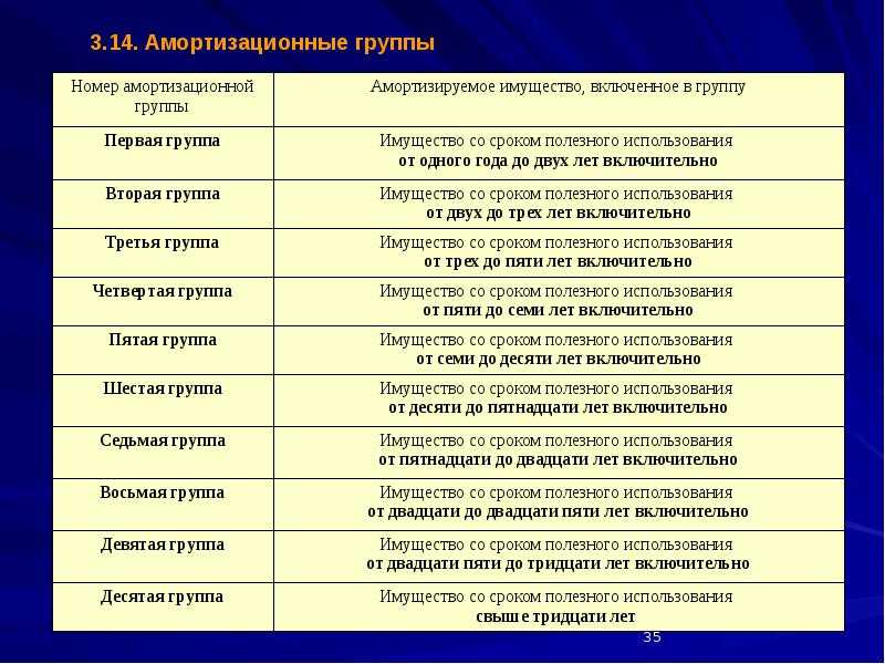 Планшет какая амортизационная группа 2021