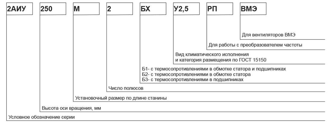 Расшифровка двигателя. Расшифровка маркировки двигателей АИР. Расшифровка условного обозначения типа двигателя аир100l8уз. Расшифровка исполнения электродвигателя м1003. Расшифровка маркировки двигателя b47o.